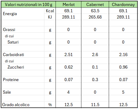 Tabella dei valori nutrizionali